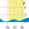 Bow Channel Northest tide chart for Monday, April 7, 2025