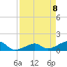 Bow Channel Northest tide chart for Tuesday, April 8, 2025