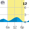 Bow Channel Northest tide chart for Monday, May 12, 2025