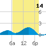 Bow Channel Northest tide chart for Wednesday, May 14, 2025