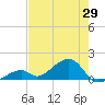 Bow Channel Northest tide chart for Thursday, May 29, 2025
