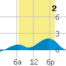 Bow Channel Northest tide chart for Friday, May 2, 2025