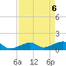 Bow Channel Northest tide chart for Tuesday, May 6, 2025