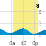 Bow Channel Northest tide chart for Thursday, May 8, 2025