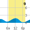Bow Channel Northest tide chart for Friday, May 9, 2025