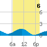 Bow Channel Northest tide chart for Friday, June 6, 2025