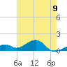 Bow Channel Northest tide chart for Monday, June 9, 2025