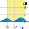 Bow Channel Northest tide chart for Tuesday, July 15, 2025