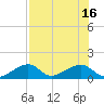 Bow Channel Northest tide chart for Wednesday, July 16, 2025