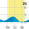 Bow Channel Northest tide chart for Monday, July 21, 2025