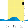 Bow Channel Northest tide chart for Tuesday, July 8, 2025