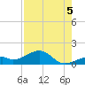 Bow Channel Northest tide chart for Tuesday, August 5, 2025