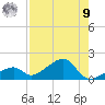 Bow Channel Northest tide chart for Saturday, August 9, 2025
