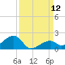 Bow Channel Northest tide chart for Friday, September 12, 2025