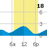 Bow Channel Northest tide chart for Thursday, September 18, 2025