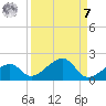 Bow Channel Northest tide chart for Sunday, September 7, 2025