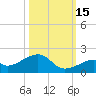 Bow Channel Northest tide chart for Wednesday, October 15, 2025