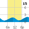 Bow Channel Northest tide chart for Saturday, November 15, 2025