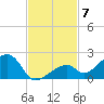 Bow Channel Northest tide chart for Friday, November 7, 2025