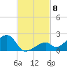 Bow Channel Northest tide chart for Saturday, November 8, 2025