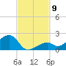 Bow Channel Northest tide chart for Sunday, November 9, 2025