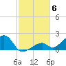 Bow Channel Northest tide chart for Saturday, December 6, 2025