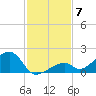 Bow Channel Northest tide chart for Sunday, December 7, 2025