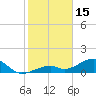 Bow Channel Northest tide chart for Thursday, January 15, 2026