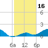 Bow Channel Northest tide chart for Friday, January 16, 2026