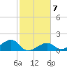 Bow Channel Northest tide chart for Wednesday, January 7, 2026