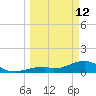 Bow Channel Northest tide chart for Thursday, March 12, 2026