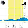 Bow Channel Northest tide chart for Friday, April 10, 2026