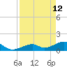 Bow Channel Northest tide chart for Sunday, April 12, 2026