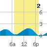 Bow Channel Northest tide chart for Thursday, April 2, 2026