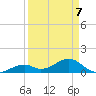 Bow Channel Northest tide chart for Tuesday, April 7, 2026