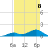 Bow Channel Northest tide chart for Wednesday, April 8, 2026