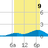 Bow Channel Northest tide chart for Thursday, April 9, 2026