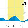 Bow Channel Northest tide chart for Friday, May 15, 2026