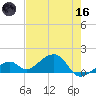 Bow Channel Northest tide chart for Saturday, May 16, 2026