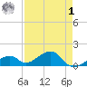 Bow Channel Northest tide chart for Friday, May 1, 2026