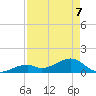 Bow Channel Northest tide chart for Thursday, May 7, 2026