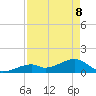 Bow Channel Northest tide chart for Friday, May 8, 2026