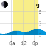 Bow Channel Northest tide chart for Saturday, May 9, 2026
