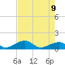 Bow Channel Northest tide chart for Tuesday, June 9, 2026