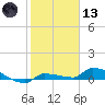 Pirates Cove tide chart for Wednesday, January 13, 2021