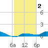 Pirates Cove tide chart for Saturday, January 2, 2021