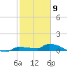 Pirates Cove tide chart for Saturday, January 9, 2021