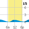 Pirates Cove tide chart for Monday, February 15, 2021
