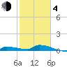 Pirates Cove tide chart for Thursday, February 4, 2021