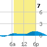 Pirates Cove tide chart for Sunday, February 7, 2021